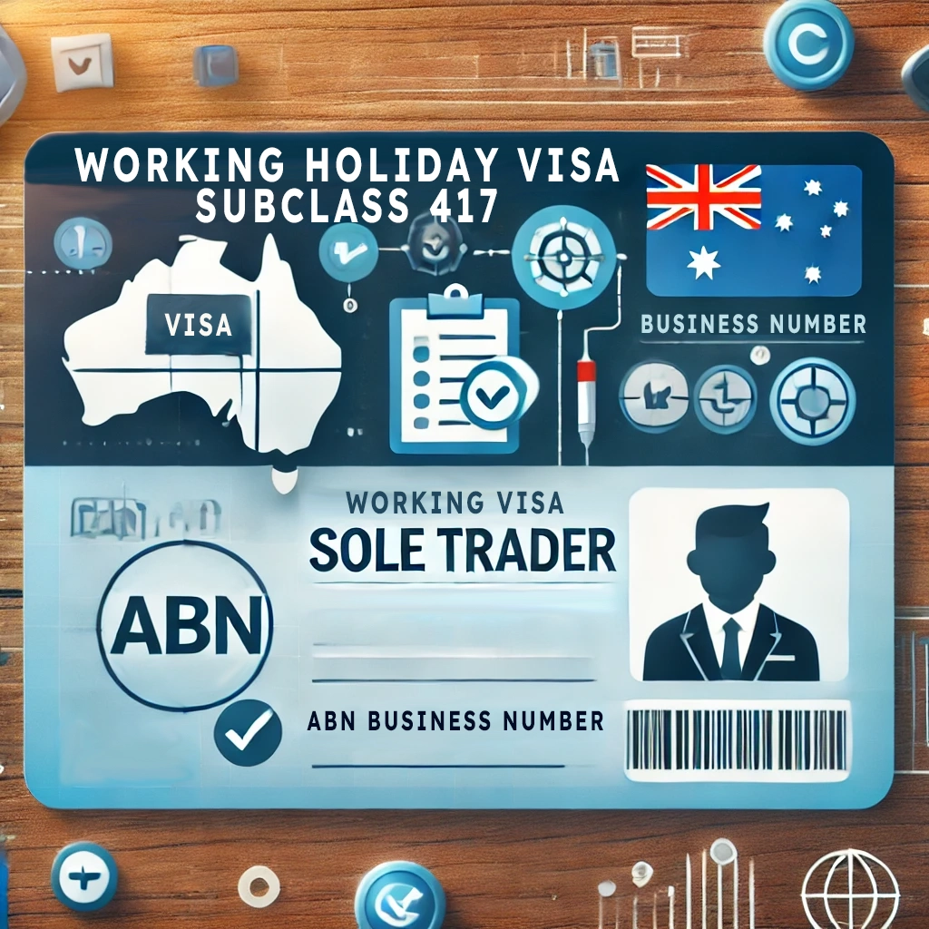 Thumbnail image for Working Holiday visa (subclass 417) sole trader ABN registration article, featuring icons of visa, sole trader, ABN, and Australian map